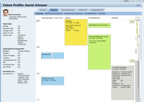 SAP Talent Management SAP Talent Management