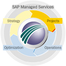 SAP Managed Services