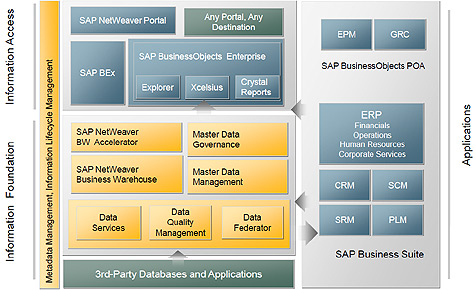 Optimally linked: third-party software in the SAP system