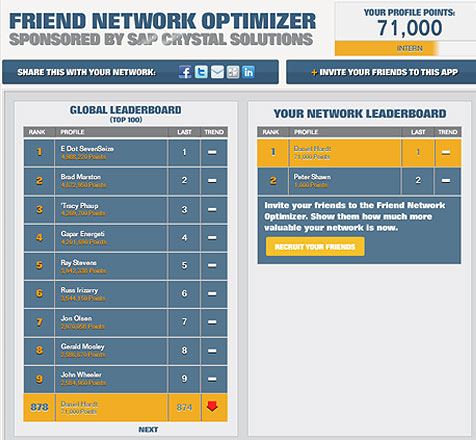 SAP Facebook Leaderboard Leaderboard for most active Users (Screenshot: grasundsterne)