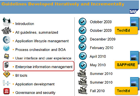 Roadmap for the guidelines – to be completed by TechEd 2010.