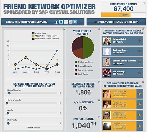 Dashboard-Design "Friend Network Optimizer" (Screenshot: grasundsterne)