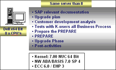 Summary of the ECC6.0 Upgrade on the new server
