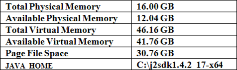 sap_r3_erp_upgrade_memory1 Settings for the physical and virtual memory
