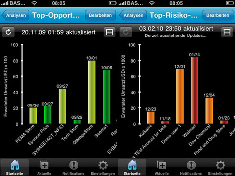 iphone_business_suite_sap4 Rapid generation of graphical charts
