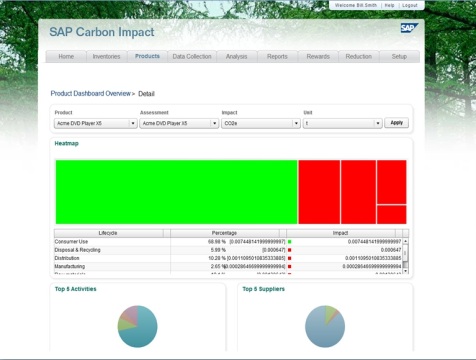 SAP Carbon Impact 5.0
