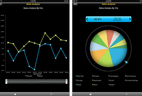 BusinessObjects_Mobile_1 Screenshot: SAP BusinessObjects on iPad