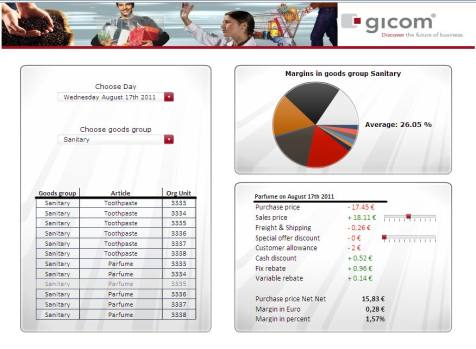 Screenshot: Gicom demo using SAP HANA