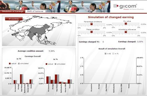 Screenshot: Gicom simulation of earnings based on SAP HANA