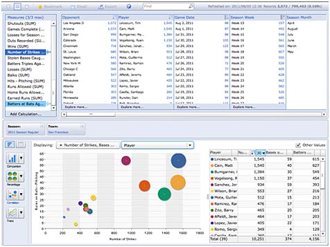 screenshot_business_analytics Screenshot: Baseball Performance on BusinessObjects Explorer